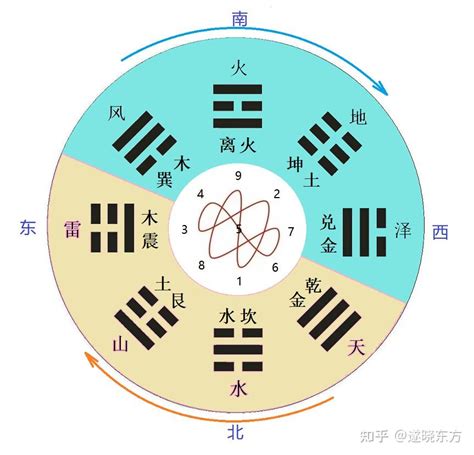 先天八掛|八卦の基礎知識「乾・兌・離・震・巽・坎・艮・坤」。